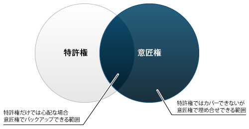 意匠イメージ